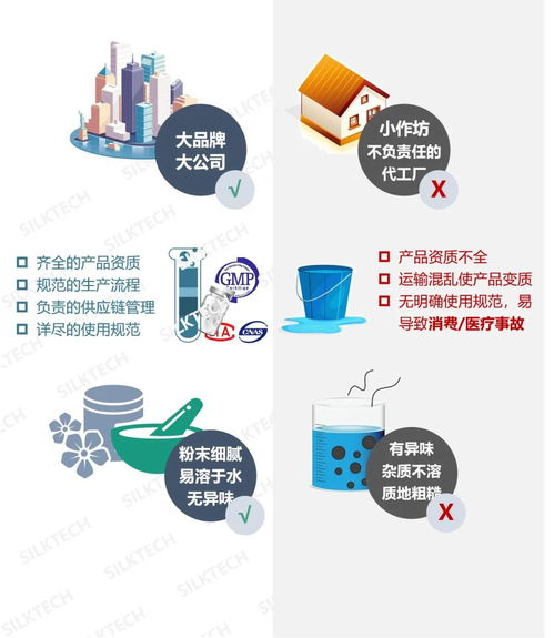 凍干市場(chǎng)的產(chǎn)品成分與應(yīng)用技術(shù)分析