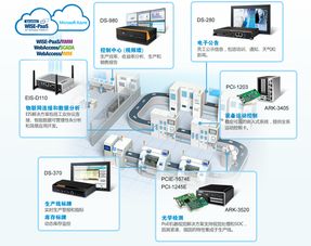 物聯網系統 智能工廠落地的堅實基座