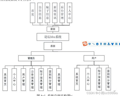 基于前后端分離的校園論壇BBS系統設計與實現（Vue.js + Node.js）